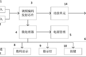 便携式调频发射机