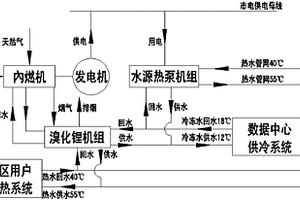 制热用数据中心分布式能源站热泵系统