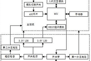基于柔性罗氏线圈的高压电缆接地电流智能监测装置