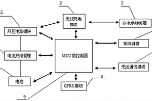 便携式智能电子井盖的智能开锁设备