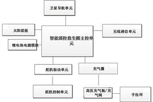 智能救生圈装置