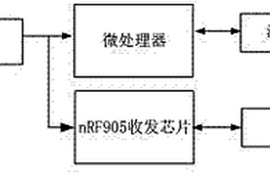 高压架空电缆接头无线测温传感器