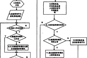 基于无线网络的用于触摸屏自助终端机的智能监控器