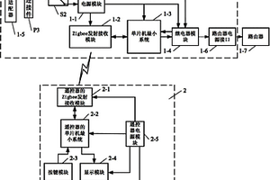 具有遥控定时功能的路由器
