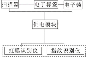 国际贸易票务防盗箱