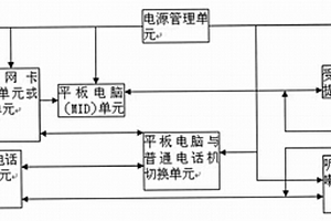 免费视频电话机