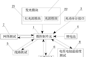 多功能网络工具
