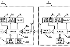 主从式无线瓦斯传感器系统