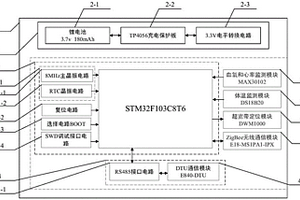 基于物联网的室内活动监测装置