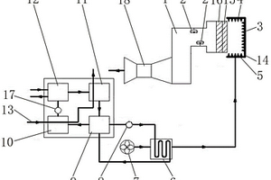 燃气轮机进气温度调节系统