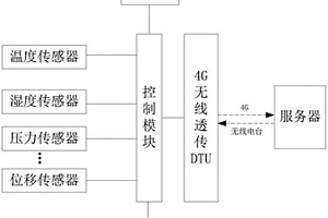 智能透传采集仪