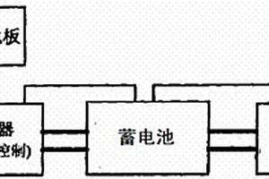 智能太阳能光伏电源系统