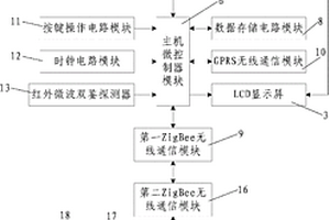 避险车道驶入车辆检测报警装置