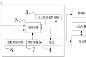 应用于武器装备的串口大容量微型存储测试设备