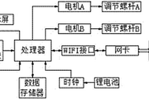 智能电表用WIFI变比调换装置