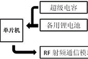 新型防窃电用高压负荷采集器