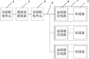 5G基站高压直流远程供电系统