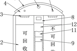 智能分类垃圾箱