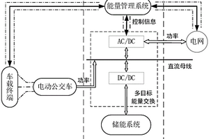 基于电动公交的大功率充放储一体化电站