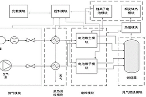 模块化固体氧化物燃料电池系统