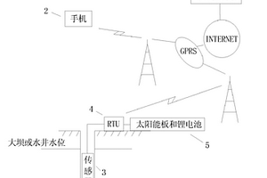 无线远程水位自动监测装置