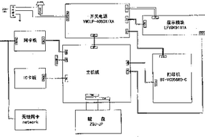 制签机