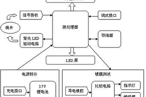 多功能镜片UV测试机