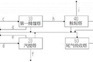 油性涂布废料处理系统