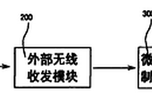 带无线温感及烟感火灾报警电缆阻火模块