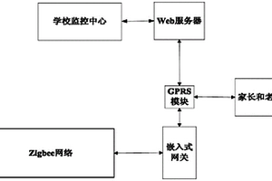 基于压电效应的幼儿园智能监控系统