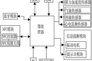 带支付和运动功能的手环