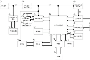 多功能控制系统灯具
