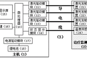 腕式激光针灸仪