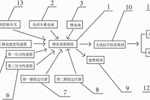 小区内电动车防盗系统
