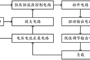 恒压恒流源控制装置