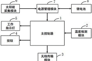 无线传输和自供电式的高铁电缆接头故障报警装置