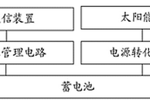 基于太阳能供电的卫星移动通信装置