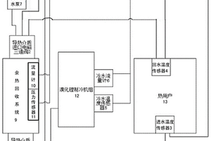 补水可调式电厂余热回收温控系统