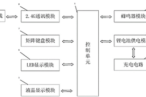 基于有线电子井盖现场调试的配置工具