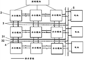 电池温度控制装置和充换电站