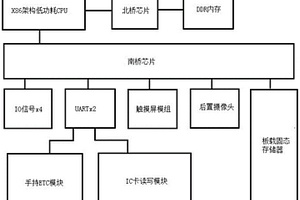 用于高速公路收费站点的手持终端