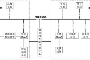 含有混合储能的微电网调峰系统