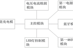 基于北斗模块实现航标灯定位和通讯的电路
