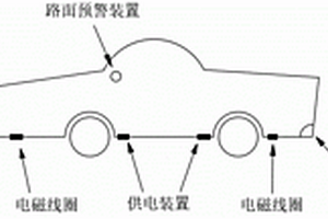 车辆行驶过程路面金属防护装置