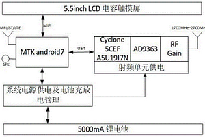 手持式无线信号搜索设备