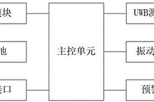 用于施工现场的人员安全预警模块