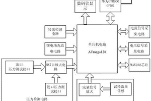 便携式消防泵组工程现场测试装置