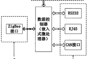 大气环境综合在线监测系统数据传输器