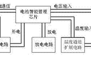 电池单体动态平衡管理系统