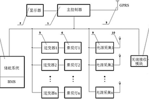 无线景观灯集成控制装置